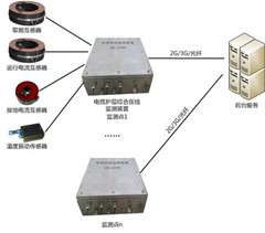 電纜接地環(huán)流在線監(jiān)測(cè)系統(tǒng)簡介