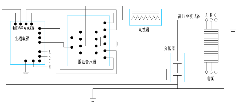 10kv電纜交接試驗耐壓打多少,如何做送電前試驗？