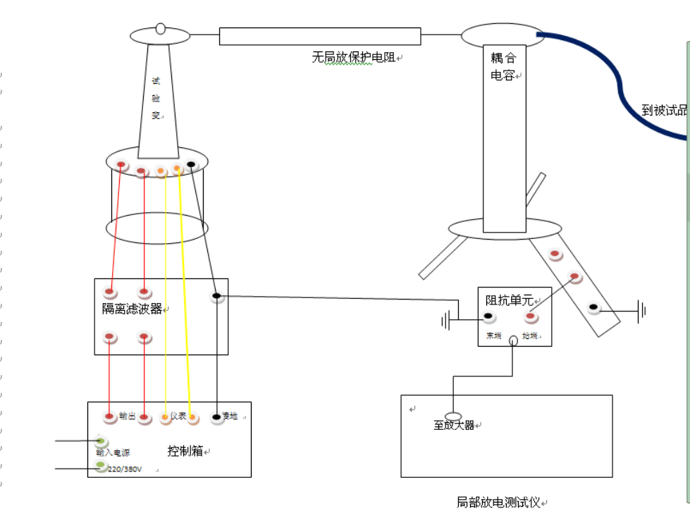 重慶歐旭采購我司變壓器檢測試驗(yàn)設(shè)備一批